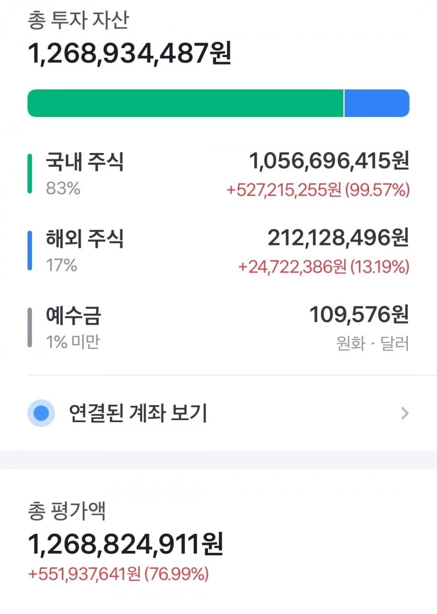 전재산 몰빵 근황입니다