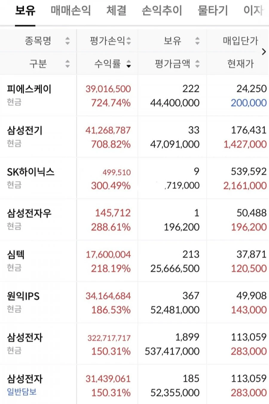 하이닉스 1000% 인생 한방!! 풀 레버리지 몰빵~~