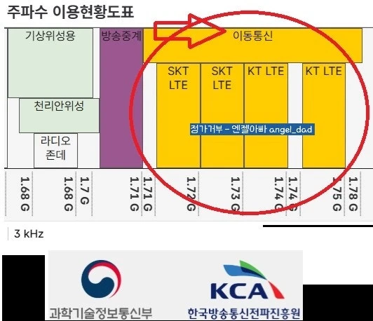 알뜰폰 통신사 커버리지 확인 방법 - 우리동네 통신망 비교