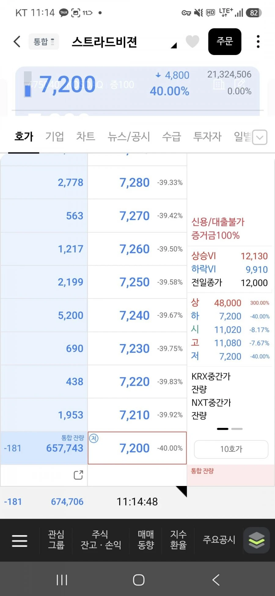 역대급 공모주 탄생했네요