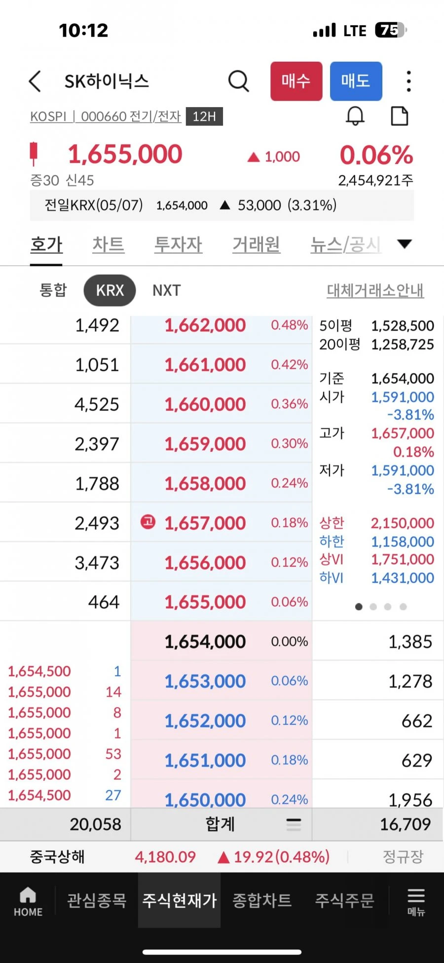 하닉 무섭네