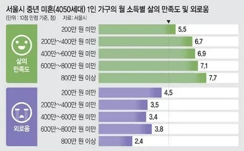 결혼을 아예 안한 아저씨들 근황