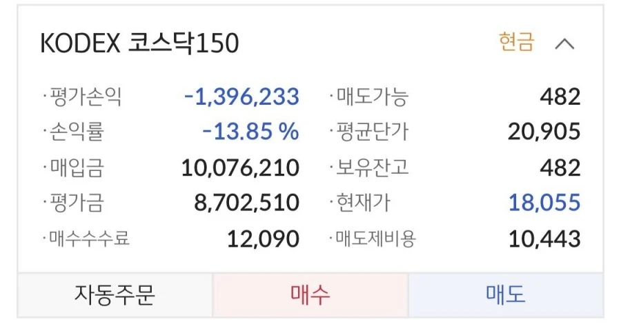 코스닥 150 패닉바잉 결과