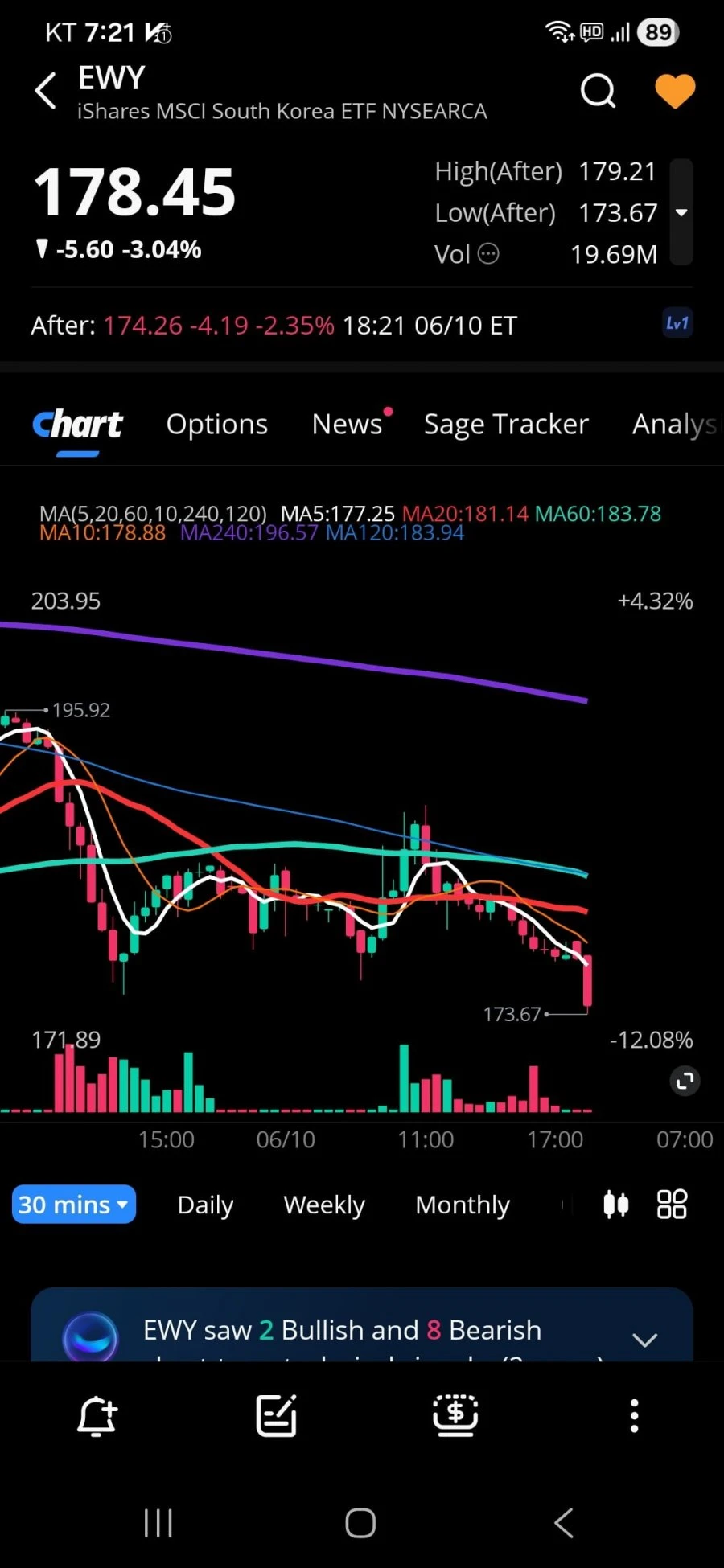 한국 ETF 애프터장 폭락