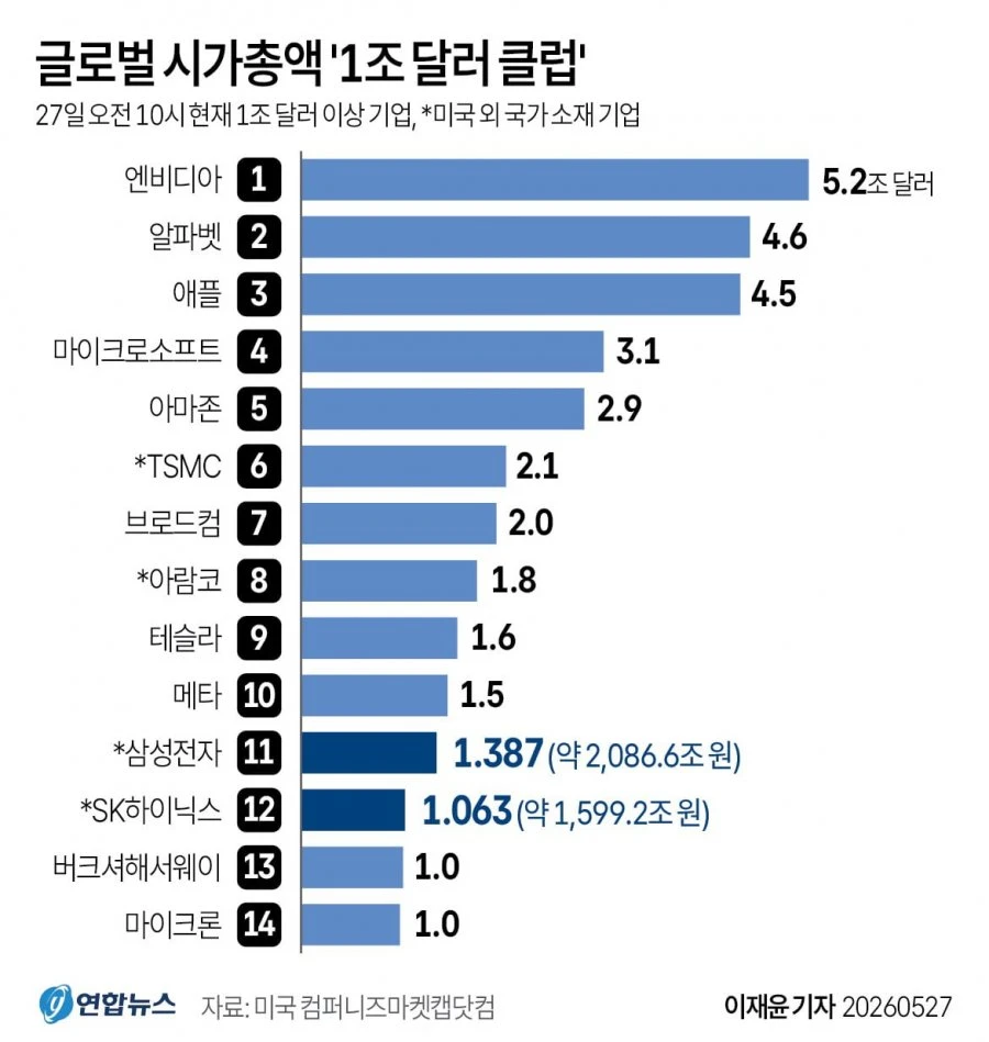 코스피 증시가 비정상이라구요?