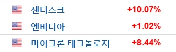 현재! 3대장! 상황!