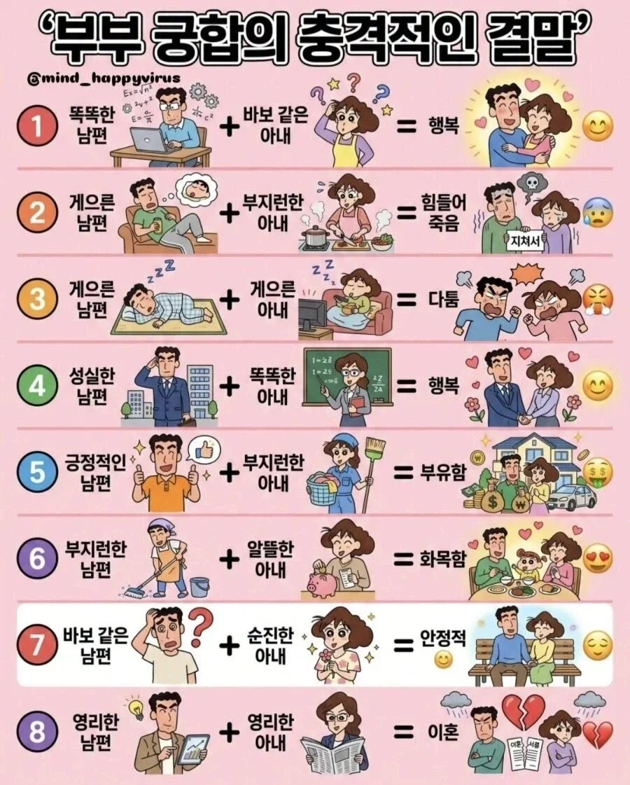 부부 궁합의 결말