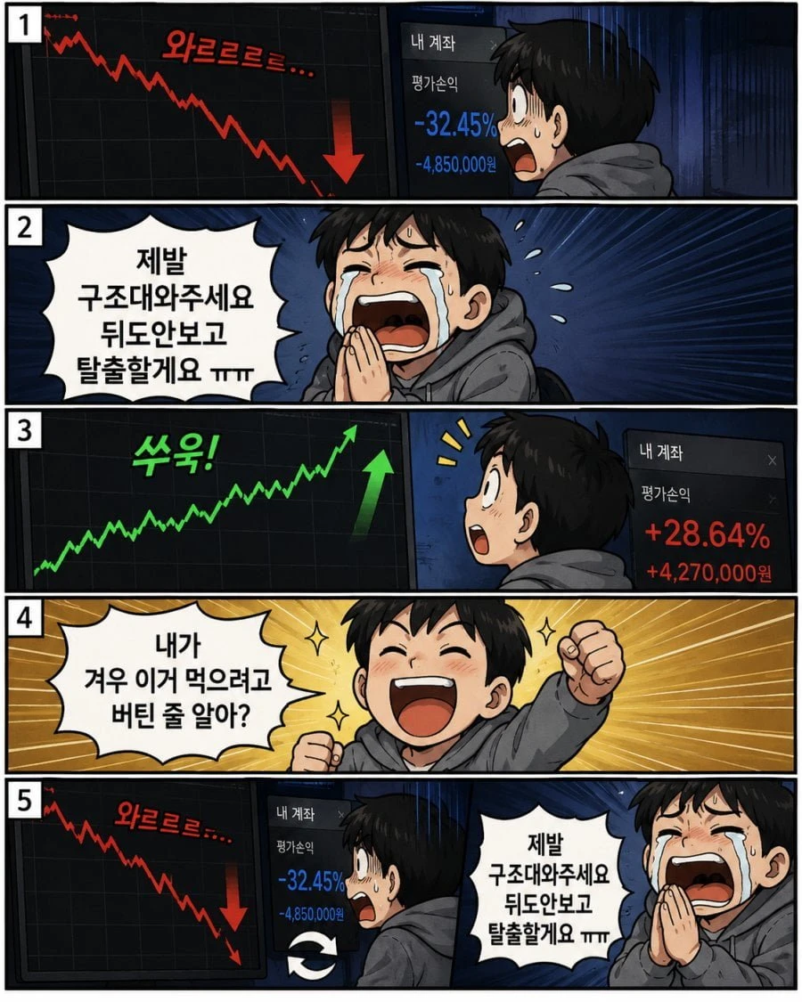 요즘 코스피 상황