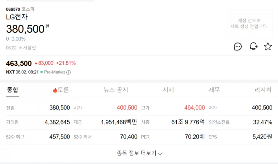 LG전자 이제 그냥 미쳤다고 봅니다