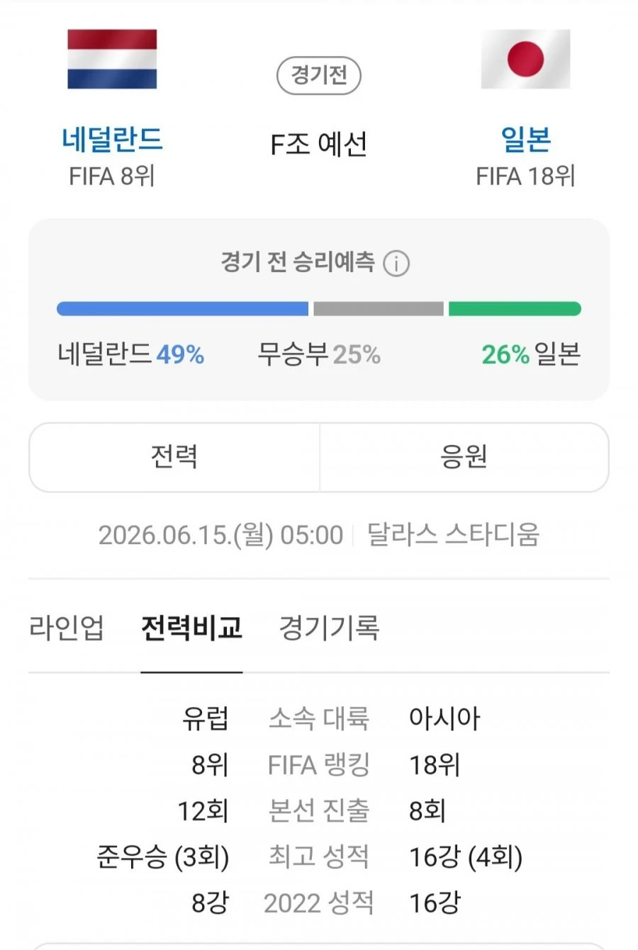 새벽 월드컵 빅매치 ㄷㄷ