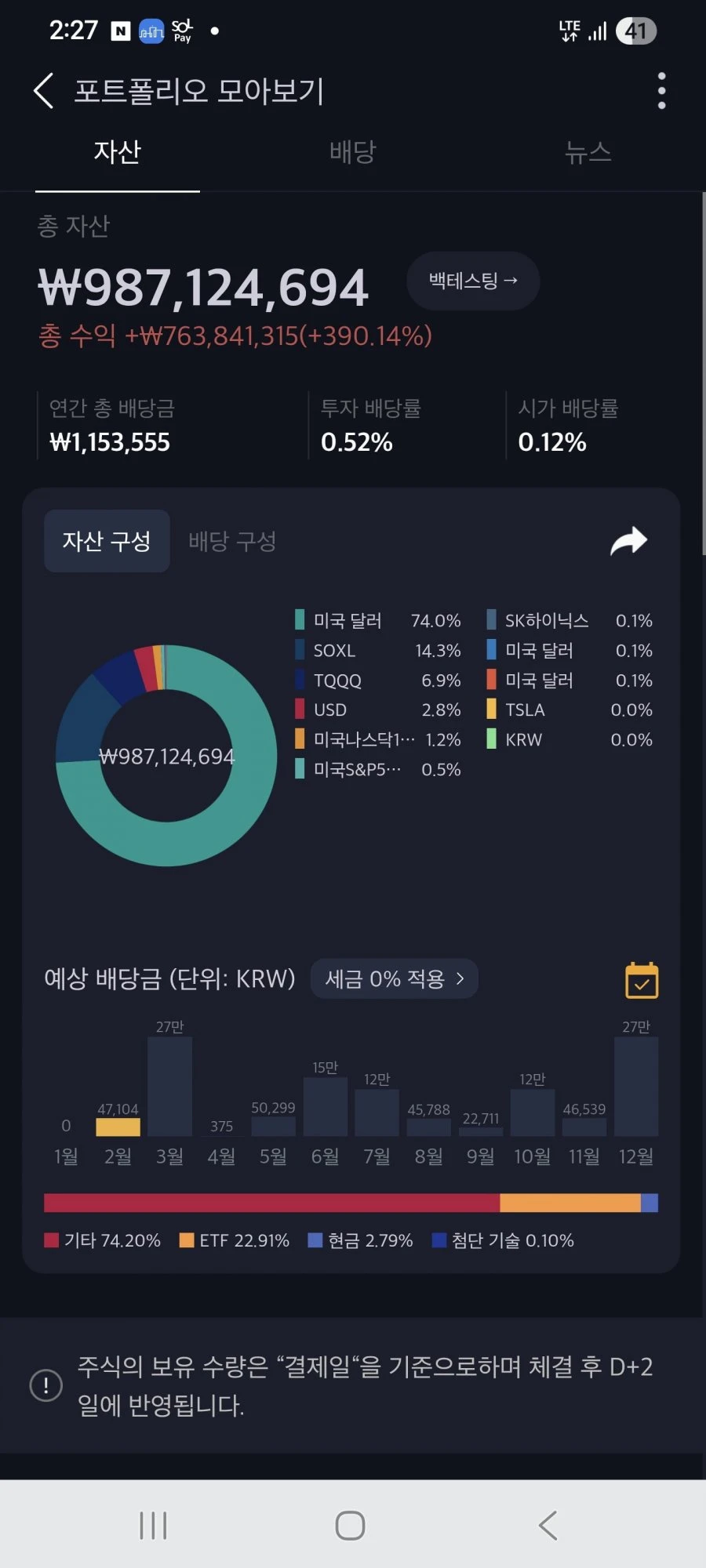월300따리 직장인인데 10억 코앞이네요