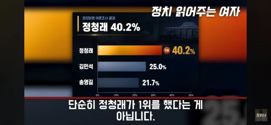 차기 민주당대표 지지율 나왔다 ㄷㄷ