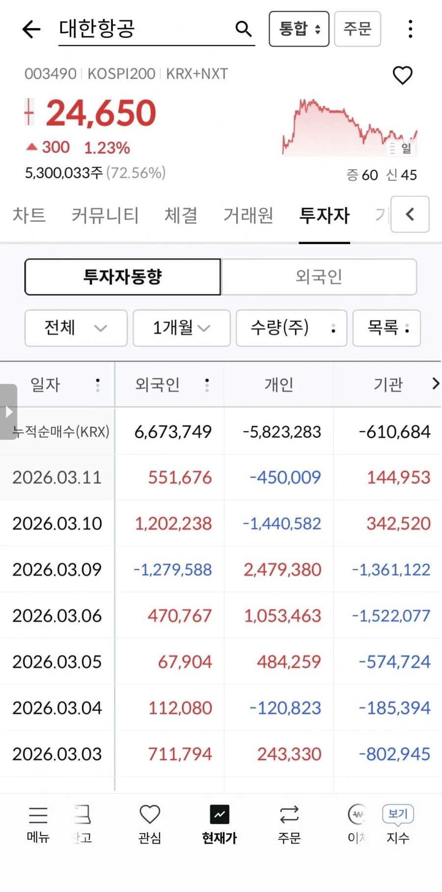 참 이상한 대한항공