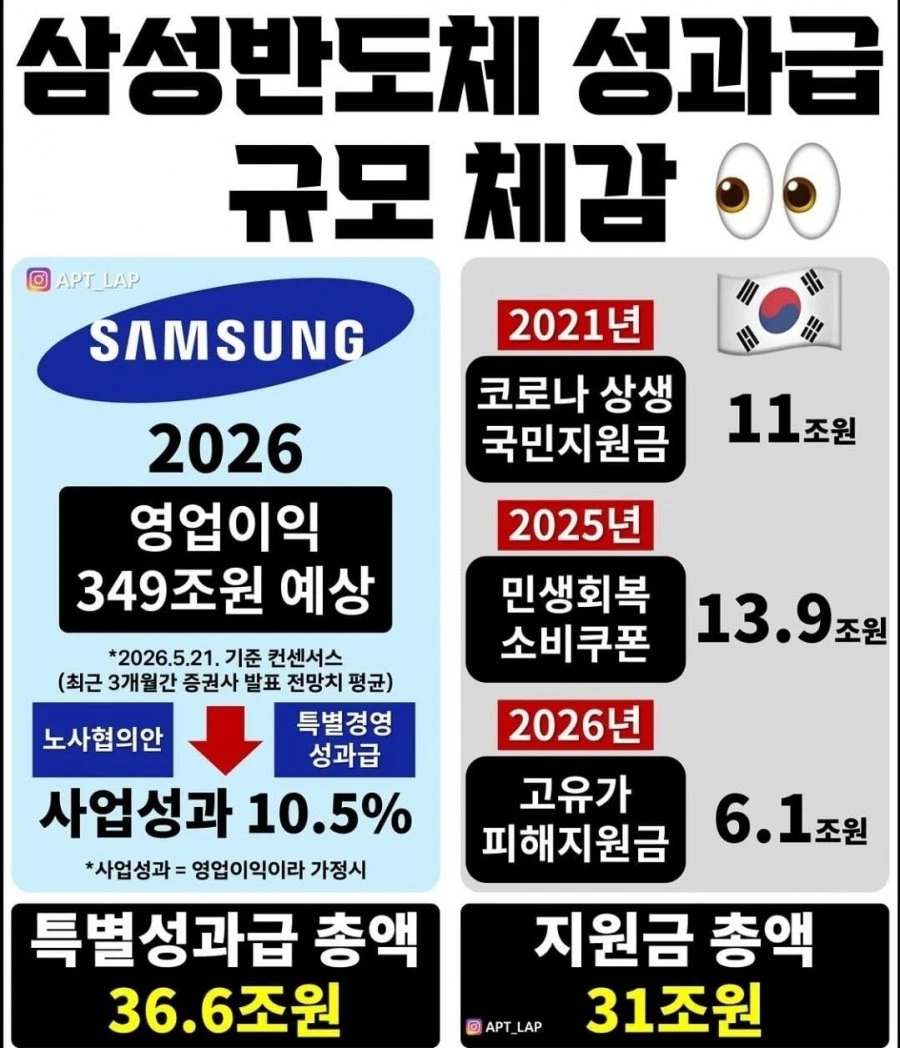 삼전 성과금 규모 체감짤
