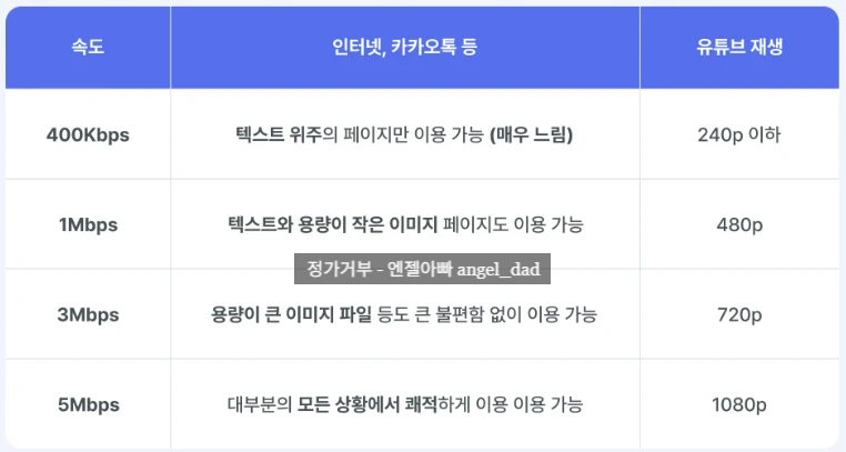저렴한 알뜰폰 요금제 정리: 전국 대리점 안내