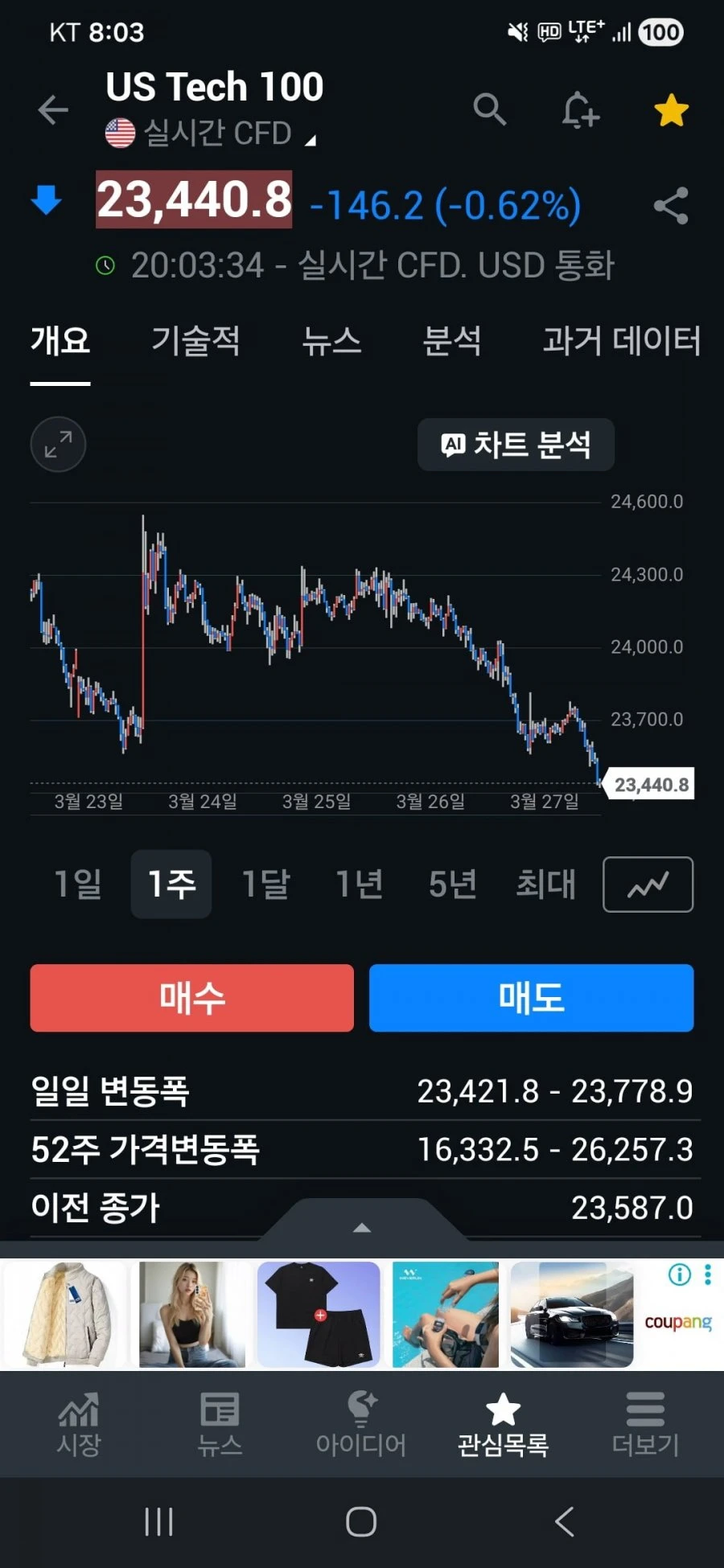 나스닥 버블 대붕괴