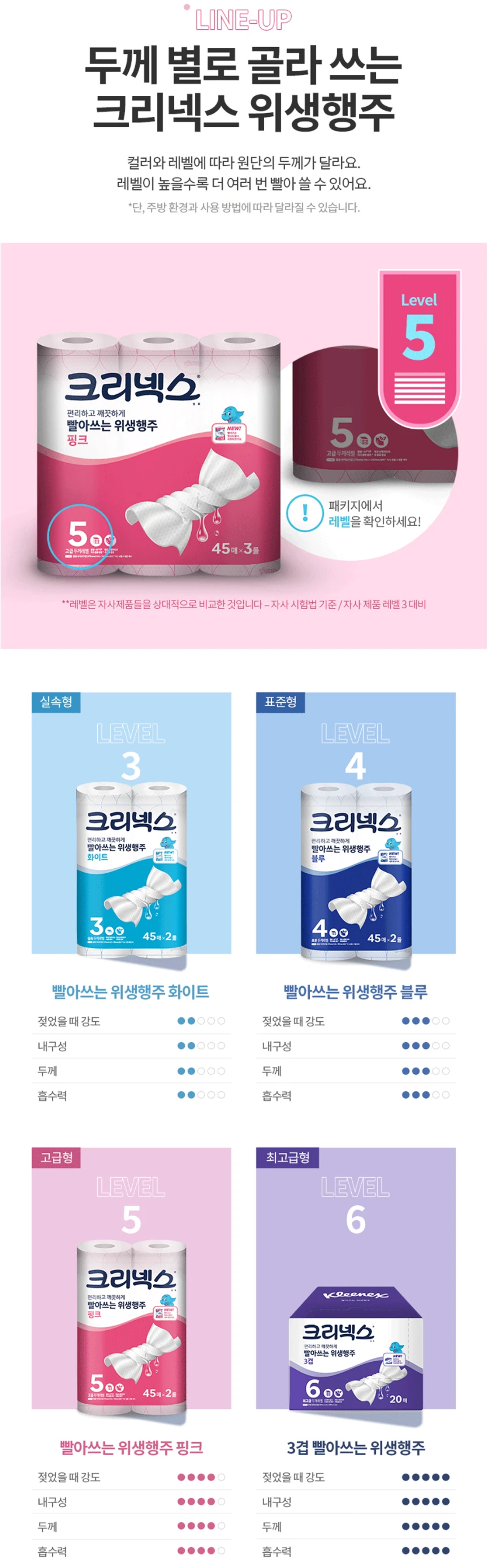 [ㅋㅍ]크리넥스 빨아쓰는 위생행주 핑크 54매 x 4롤 ( 11,360원 )