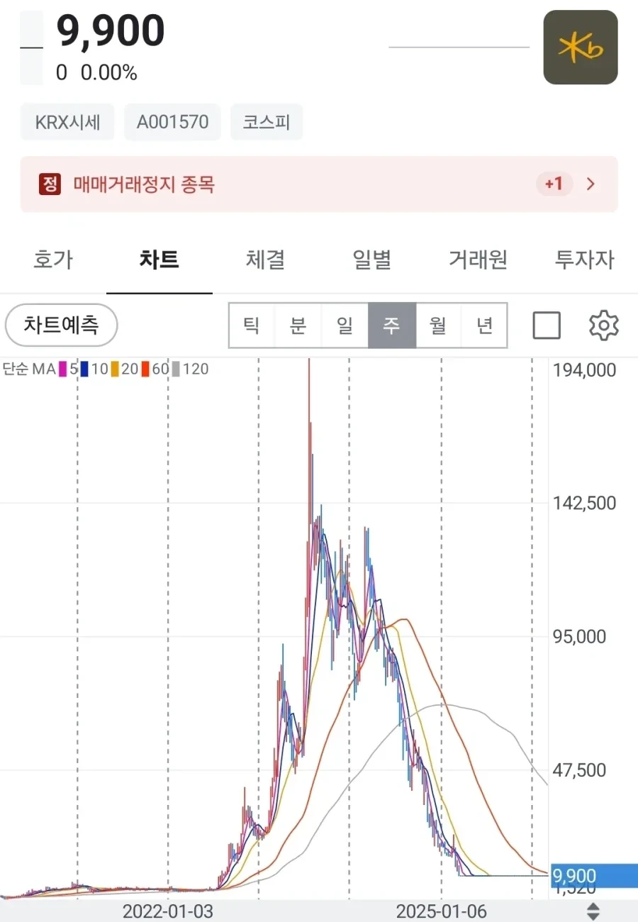 수만명의 돈을 빨아간 주식회사.jpg