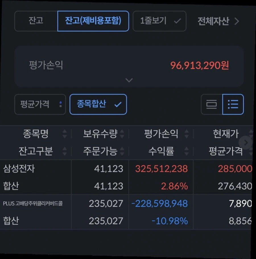 삼전 못참고 몰빵 했습니다.