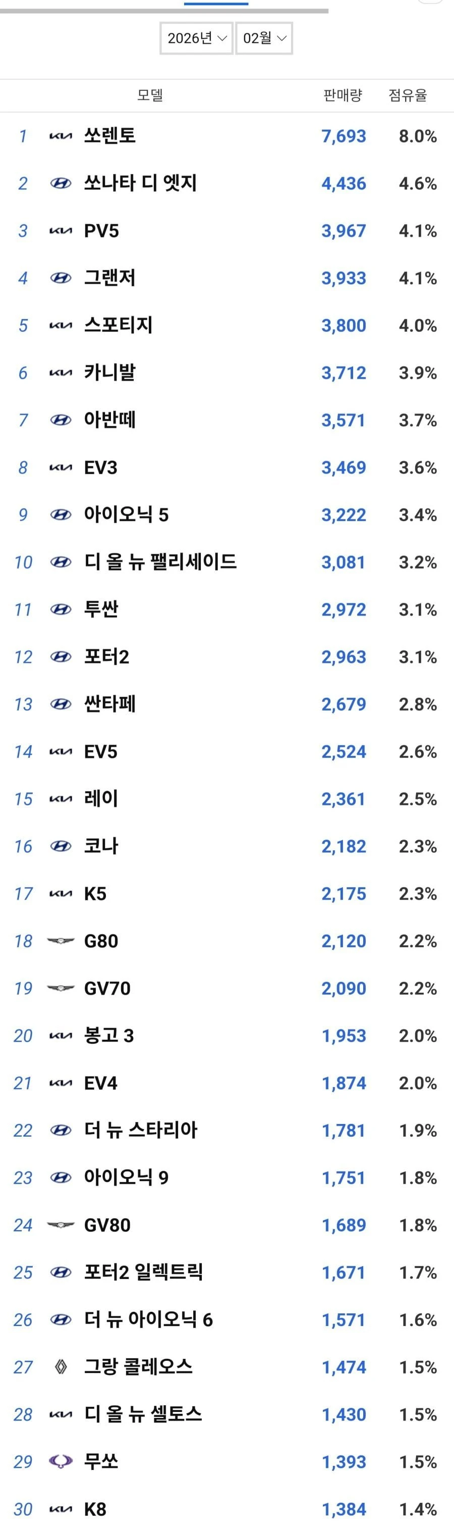 2월 국산차 판매량.jpg