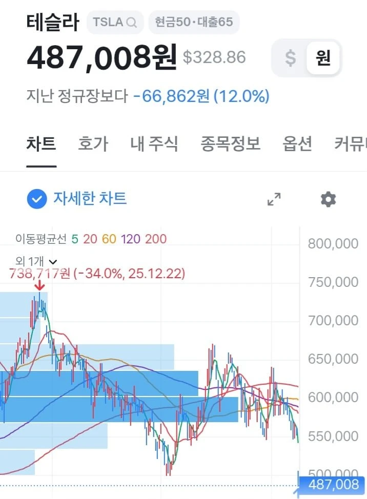 테슬라 ㅎㄷ ㄷ하네요 jpg