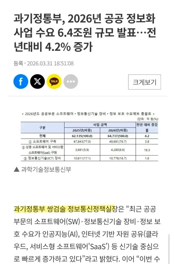 이름이 엄청나게 멋진 과기정통부 정책실장