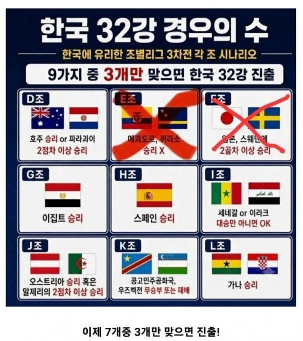 모든 경우의수 빗나가는가네요