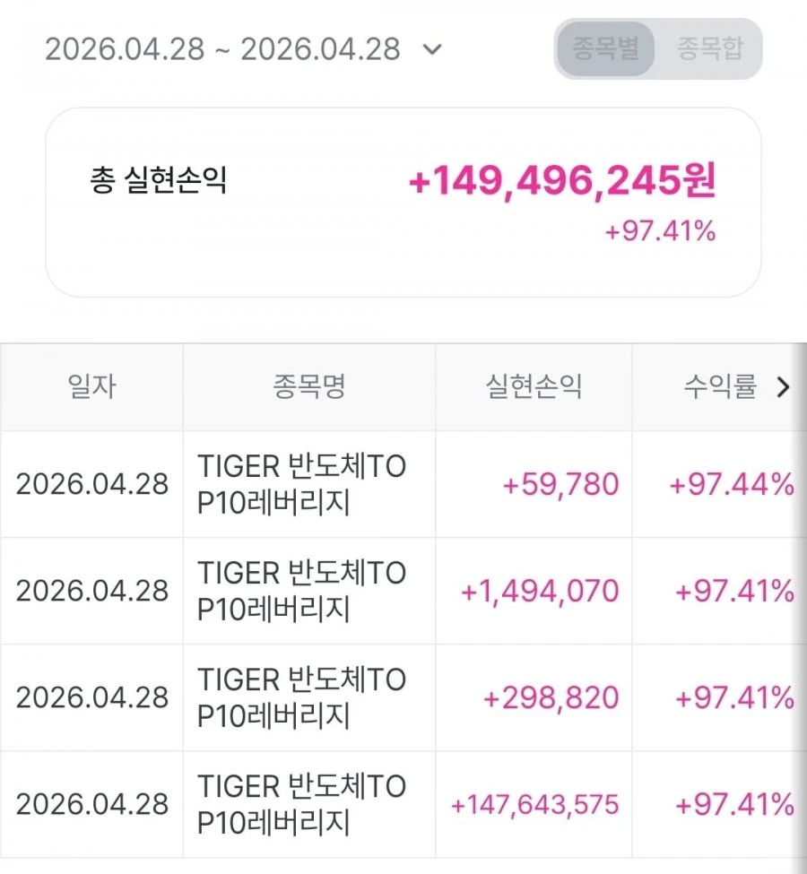 반도체 전량 매도 했습니디