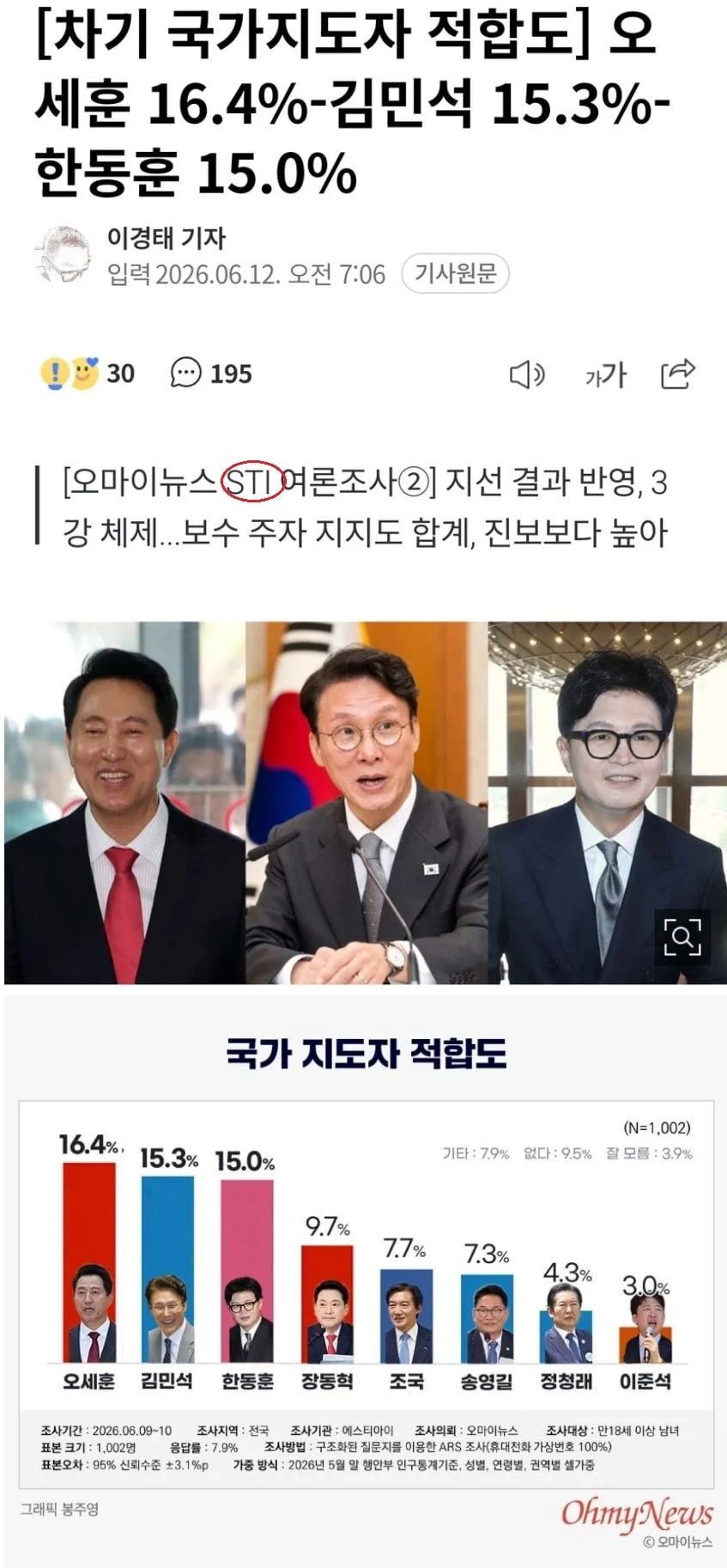뭔가 이상한 차기 국가지도자 적합도