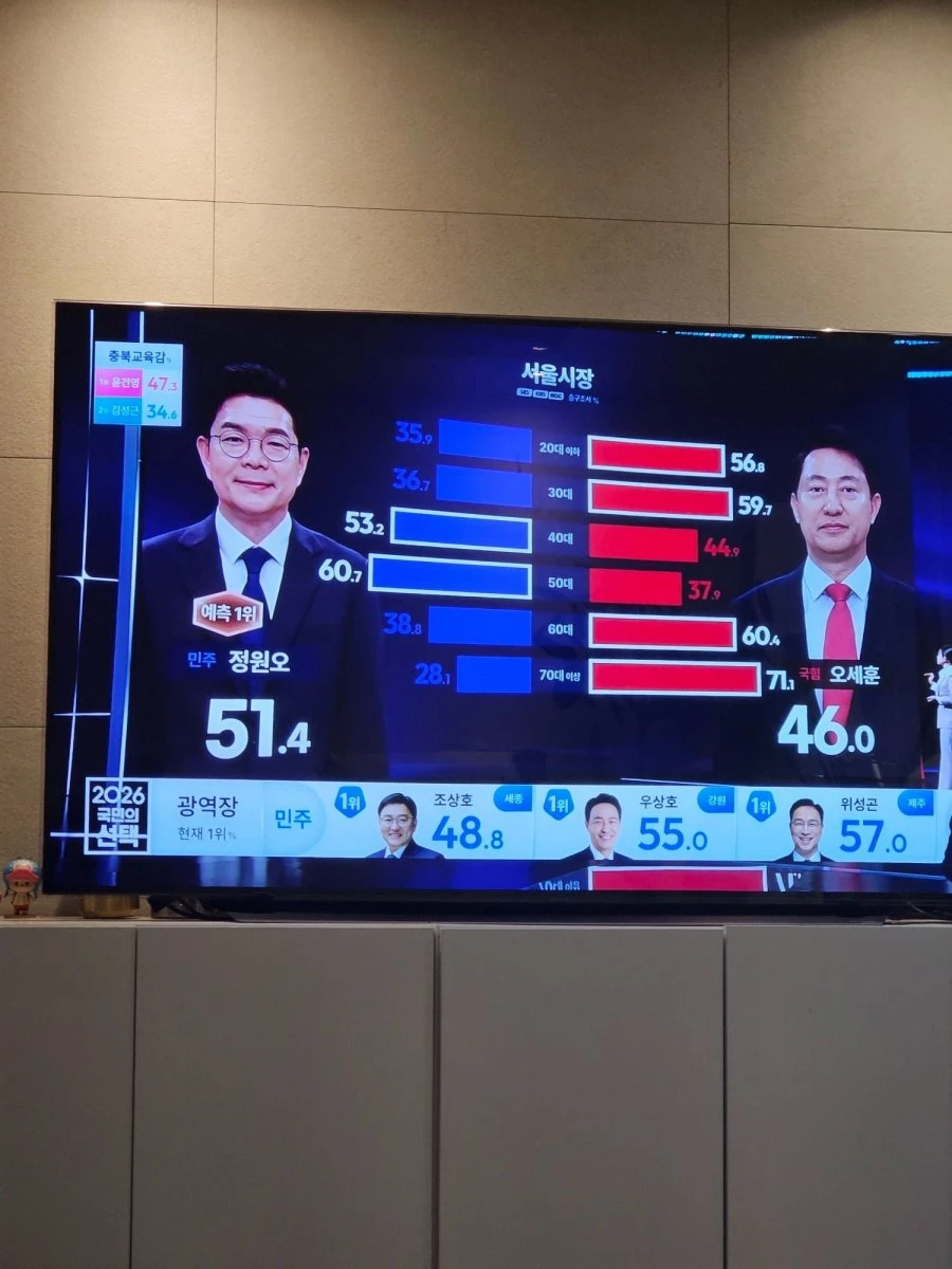 눈물나네요. 40~50대
