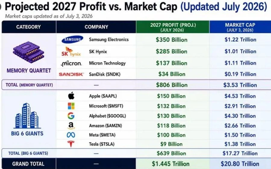 메모리 vs 빅테크 2027년 영업이익 전망 비교.jpg