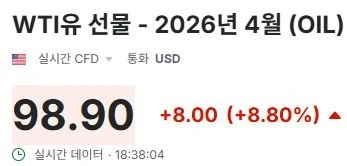 국제 유가 100불 붕괴 ㄷㄷㄷ