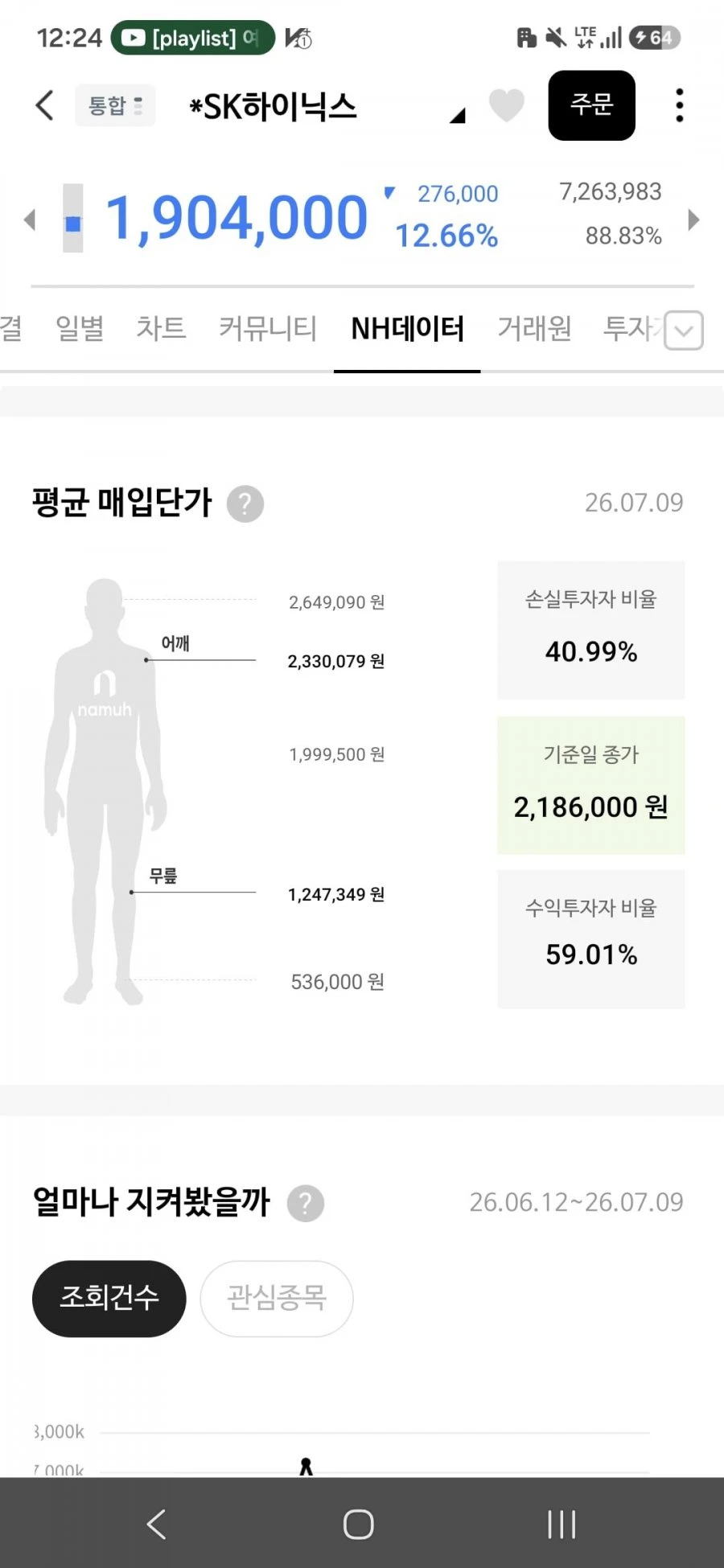 하이닉스 손실자 비율