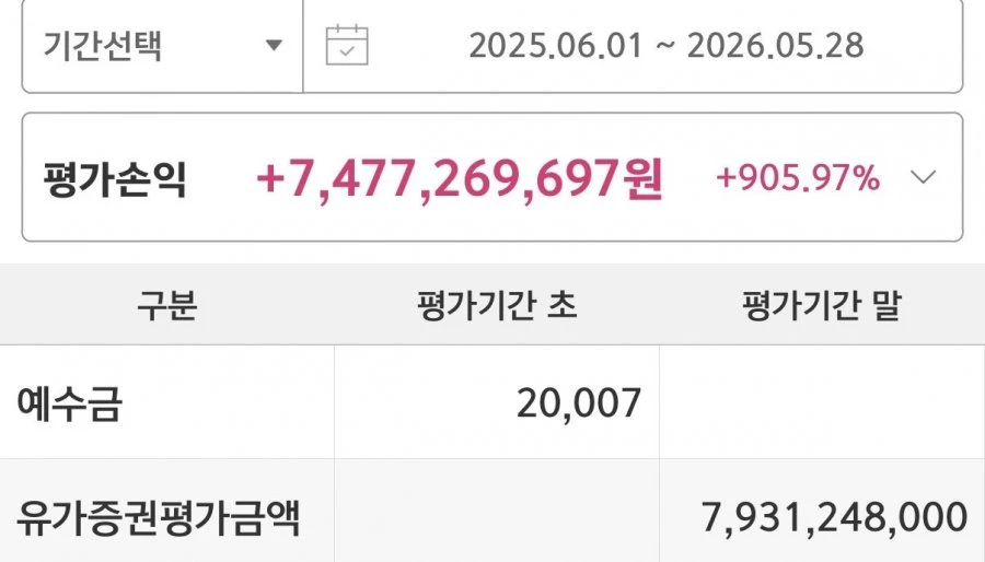 집팔아 주식한 결과 .. 그저 대재명