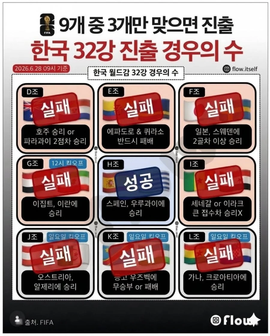 한국 32강 진출 경우의수 최종 완성본