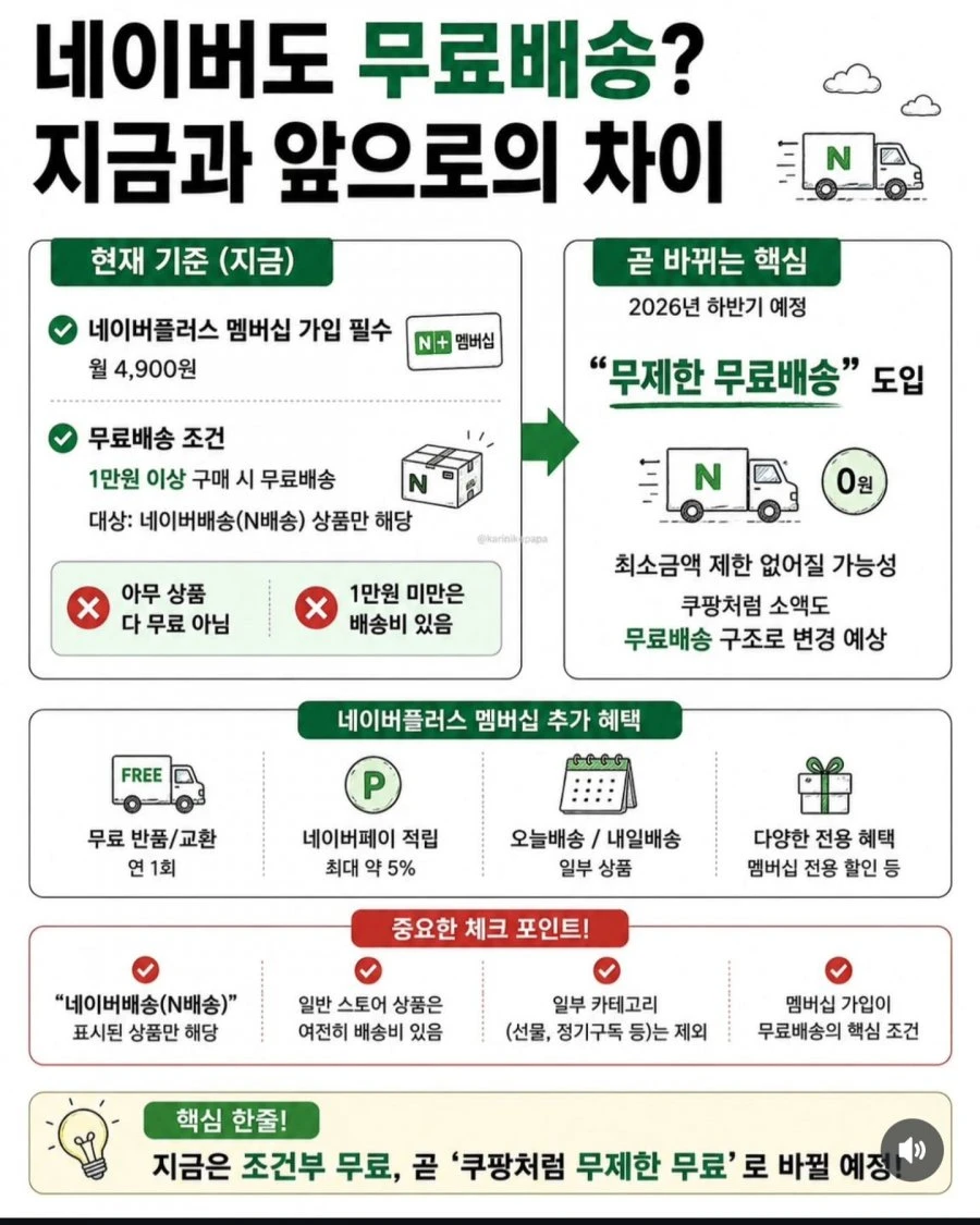 네이버 월 4900원 무제한 무료배송 ㄷㄷ ㄷㄷ ㄷㄷ ㄷㄷ