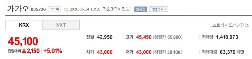국민 밉상 주식 근황 ㅋㅋ