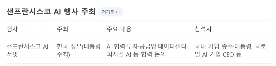 샌프란시스코 AI 서밋 청와대 주최인데 ㅋㅋ