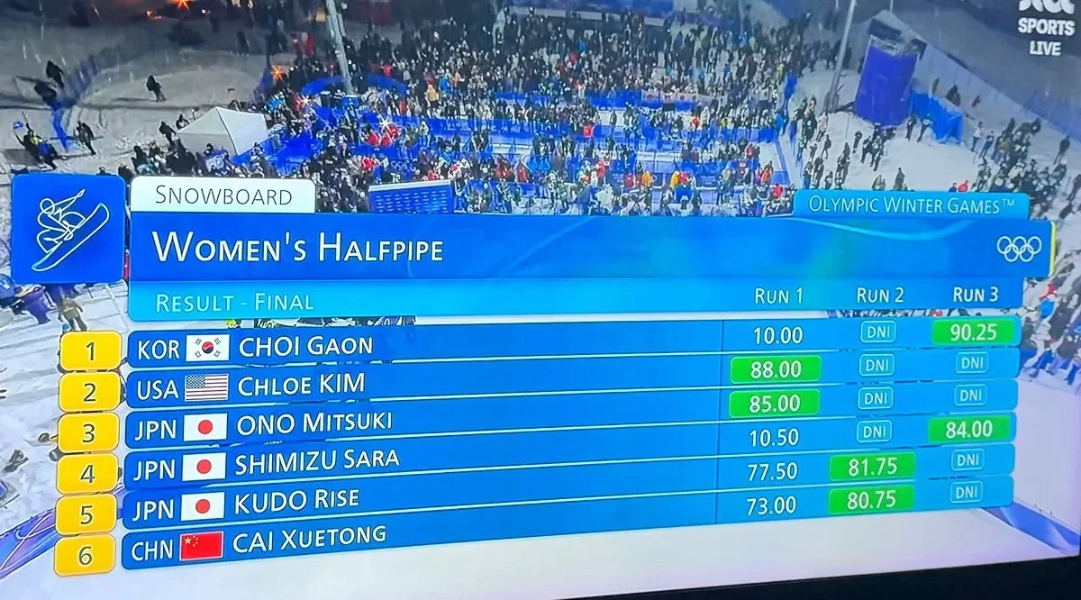 영화가 따로 없는 최가온 결승 최종순위.jpg