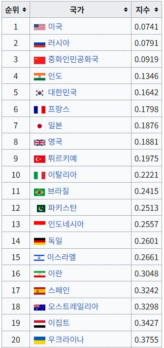 이스라엘이 강대국으로 보였던 착각