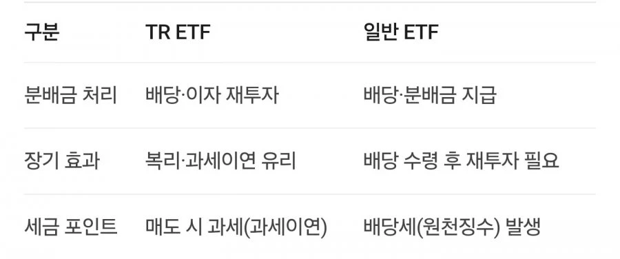 국내 시총 상위 ETF