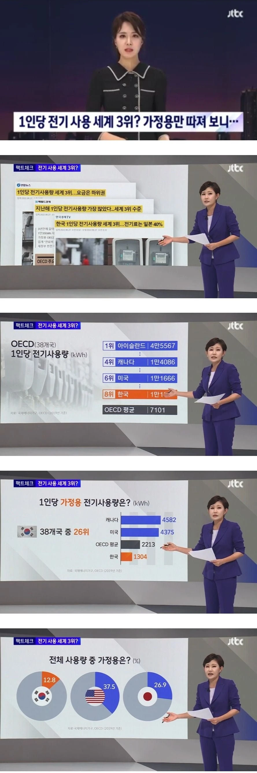 세계 3위라던 한국인 전기사용 근황