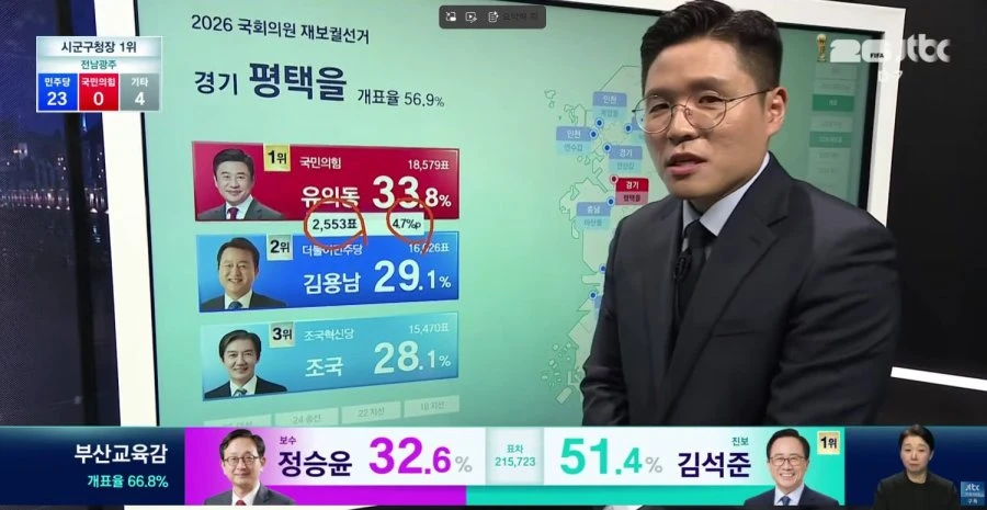 평택을은 민주당이 양보 해야 했어요.