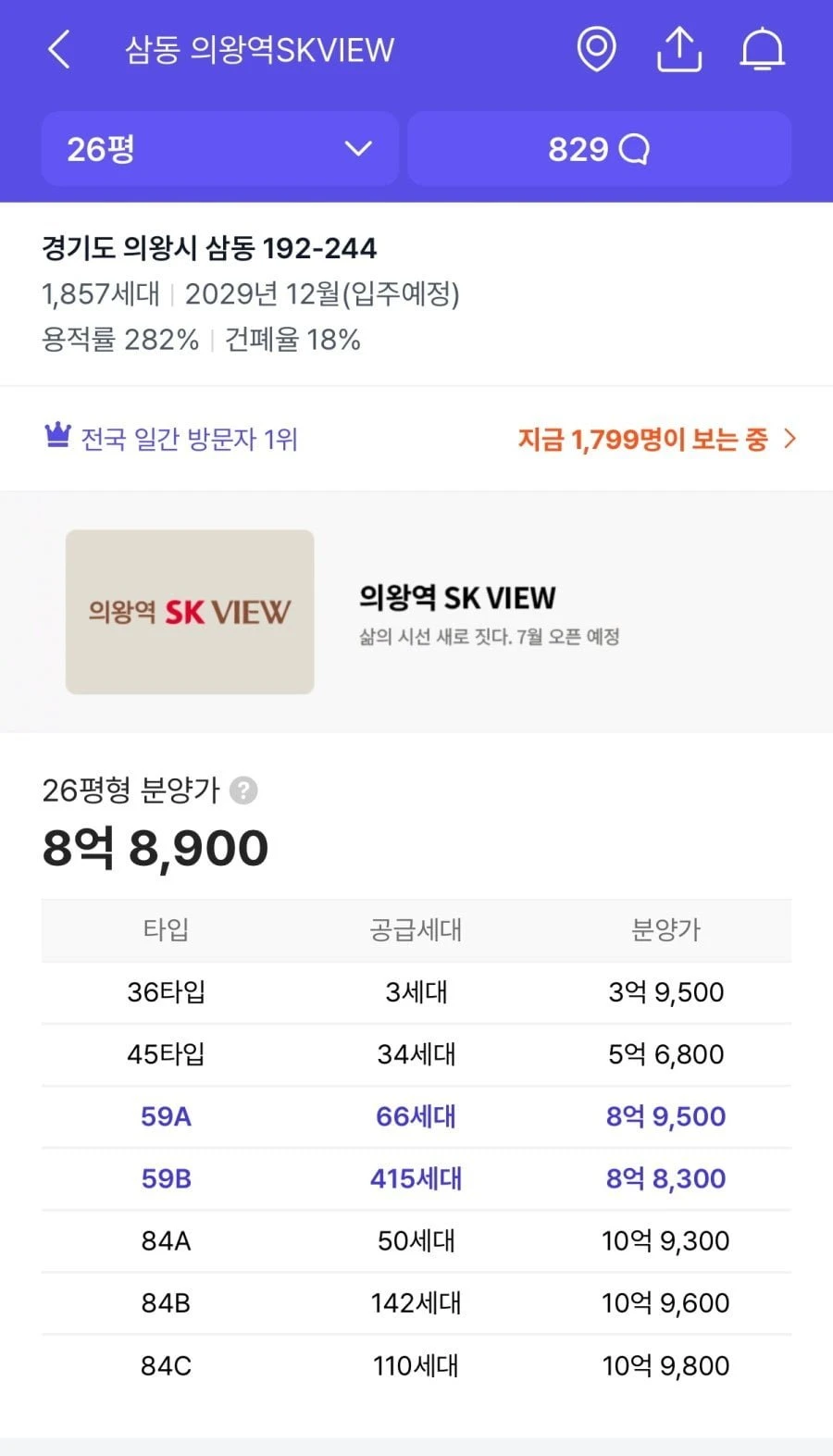 의왕도 국평 11억 하는 세상