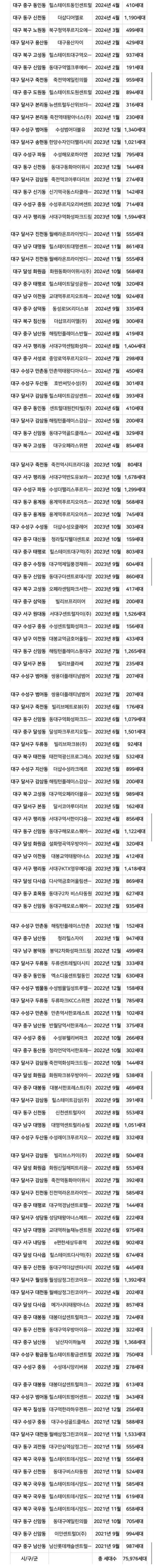 아파트 무식하게 때려짓던 대구 근황