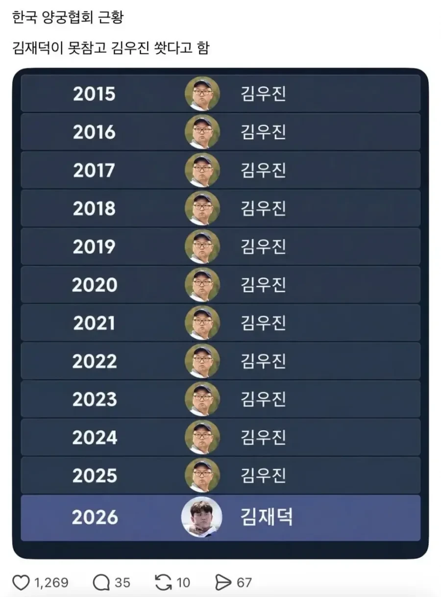 한국 남자 양궁 근황.jpg