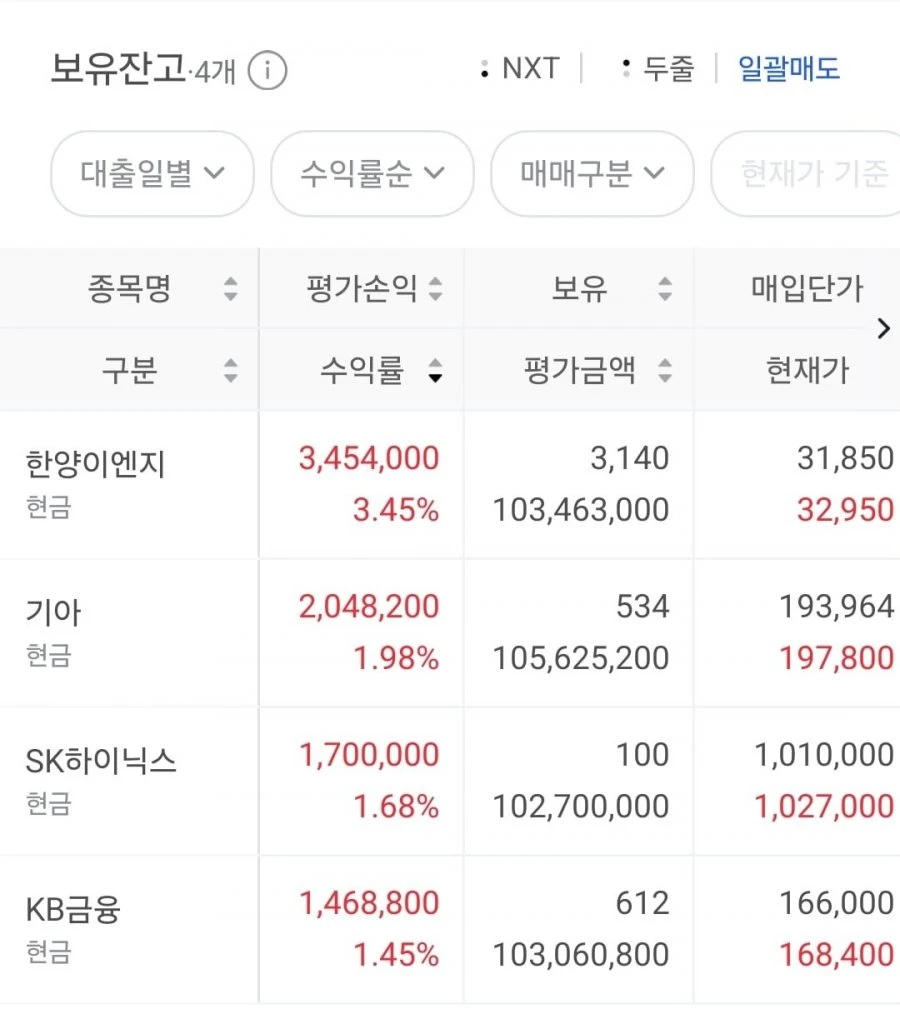 오늘 삼전 다 정리했습니다