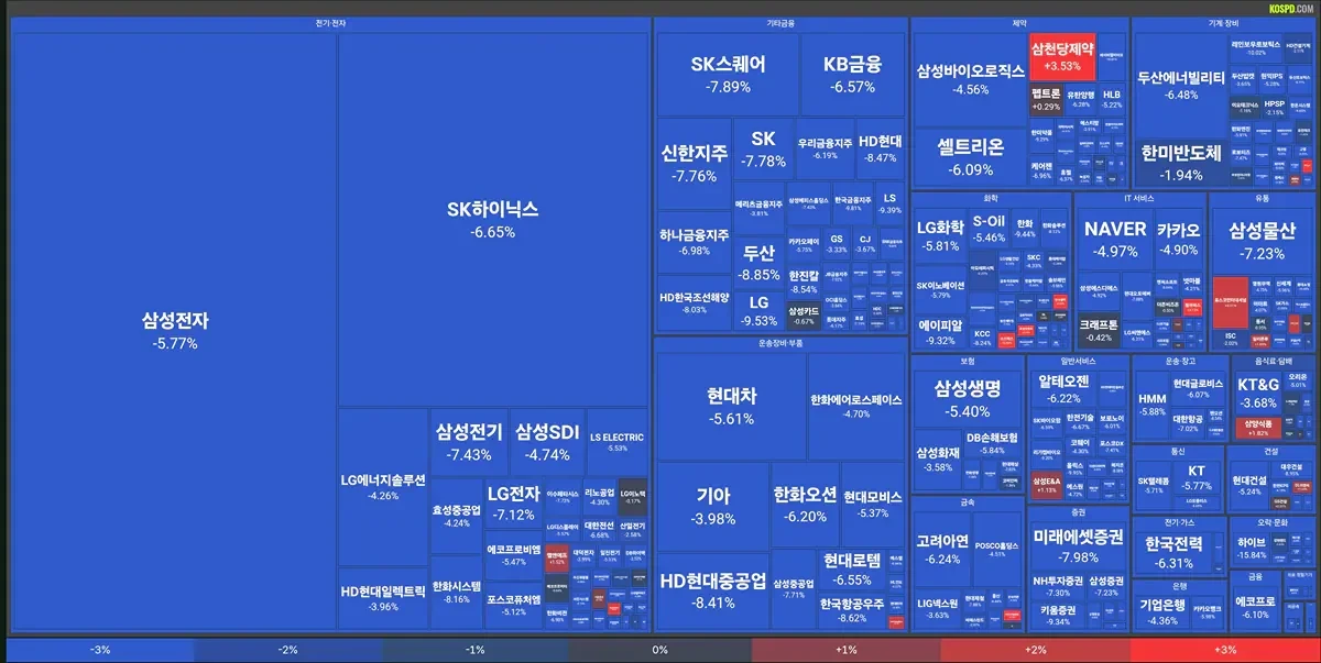 오늘 국장 상황 요약.jpg