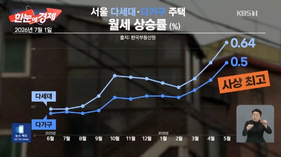 현재 난리난 서울 전월세 대란.jpg