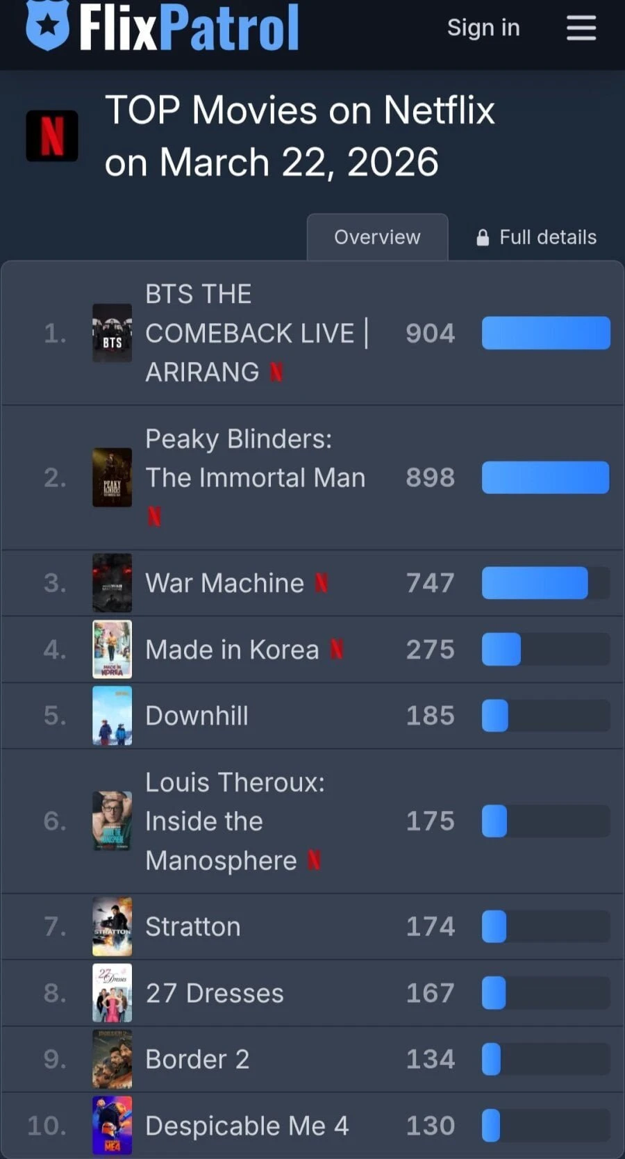 BTS 넷플릭스 근황.jpg
